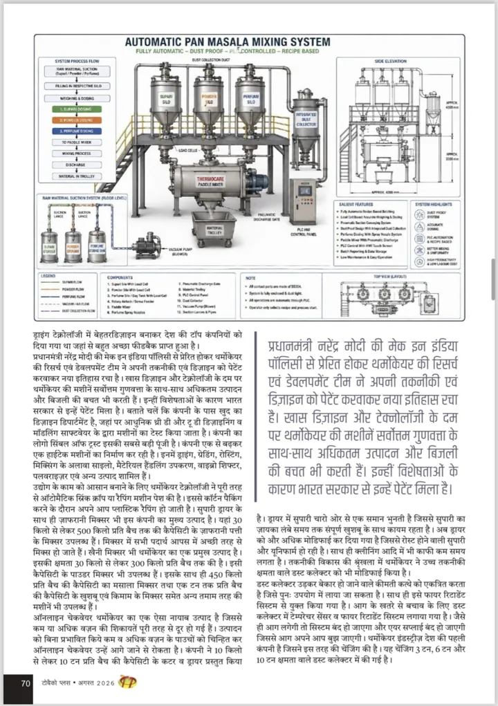 A technical article on the automatic pan masala mixing system